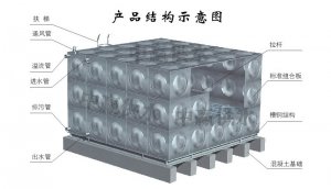 組合式不銹鋼水箱生產(chǎn)制作流程是怎么樣的？