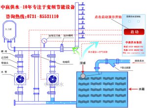 城市高層小區(qū)恒壓變頻供水原理是什么？它的節(jié)能性優(yōu)點(diǎn)是如何突出的？